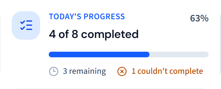 Today's progress: 4 of 8 completed, 63 percent, 3 remaining and 1 couldn't complete