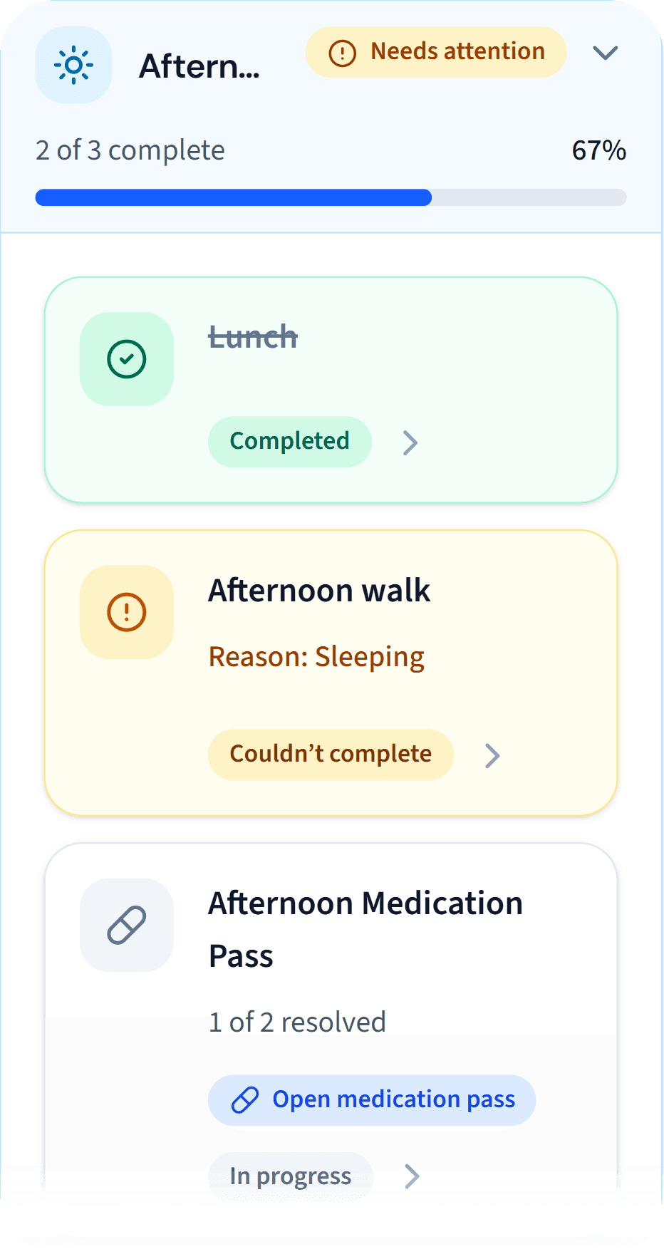 Afternoon routine, marked Needs attention, 2 of 3 complete, 67 percent. Lunch is Completed. Afternoon walk is marked Couldn't complete with the reason Sleeping. The Afternoon Medication Pass shows 1 of 2 resolved, In progress.